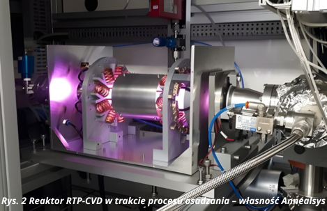 Rys_2_Reaktor_RTP-CVD_w_trakcie_procesu_osadzania.png